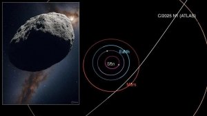 КРИТИЧЕСКОЕ ПРЕДУПРЕЖДЕНИЕ: 3I/ATLAS Полностью Остановился — и Его Ось Теперь Направлена на Землю