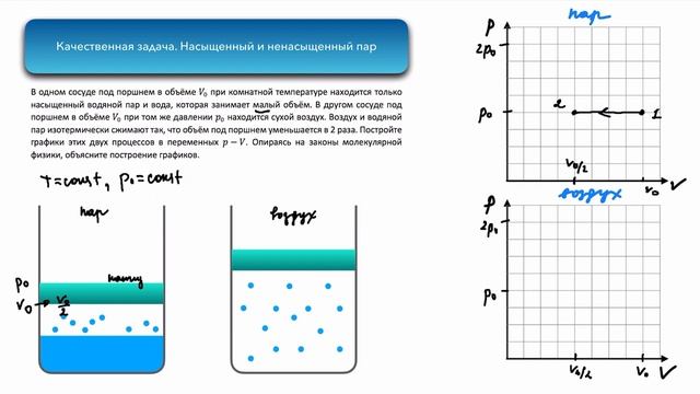 Качественная задача. Насыщенный пар