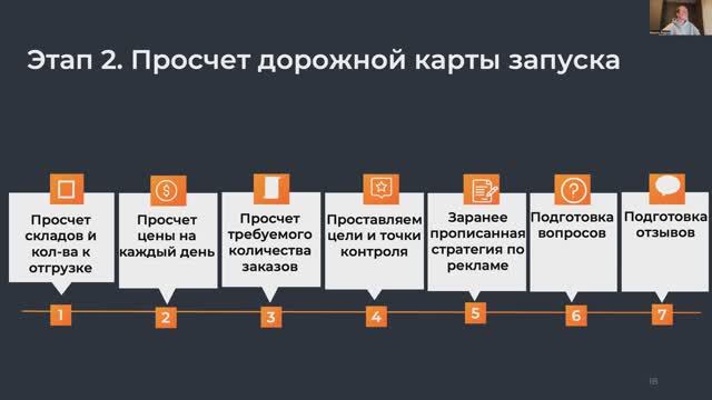 Дорожная карта запуска товара - инструмент, который напрямую влияет на успех на МП. смотреть онлайн