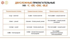 5.12.1 Степени сравнения прилагательных и наречий. Сравнительные конструкции. Часть 1