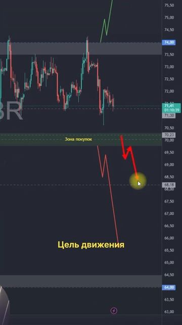 💸 Стоит ли покупать ВТБ сейчас? Честный разбор графика