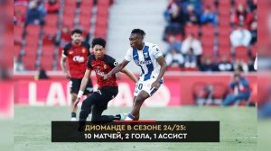 САМЫЕ ПОДОРОЖАВШИЕ ФУТБОЛИСТЫ ЗА 2025-Й ГОД