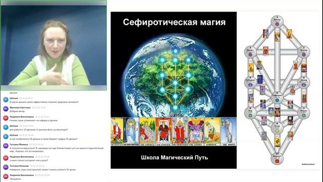 Сефиротическая Магия смотреть онлайн