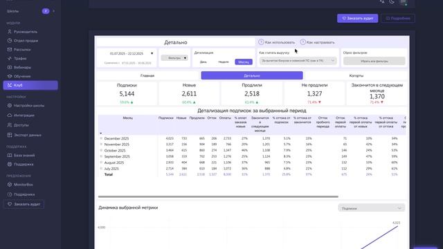 Обзор модуля «Клуб» в платформе Monitor Analytics для Getcourse