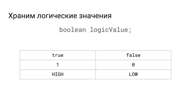 Третий урок. Логические операторы и выражения смотреть онлайн