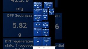 Активная регенерация (прожиг) сажевого фильтра Kia Sportage IV 2020 QL FL (D4HA) Car Scanner