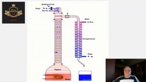 Принцип работы домашней ректификационной колонны