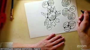 Нейрографика  «Энциклопедии жизни» с Кузнецовой Надеждой  27.12 9:30