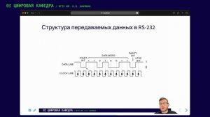 6.7. Интерфейсы RS232, RS485, RS422