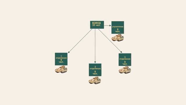 Сколько человек в роте взводе отделении [get.gt]