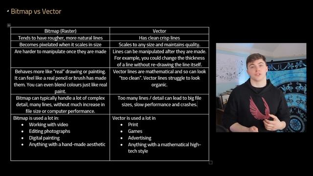 04 - Bitmap vs Vector (1) смотреть онлайн