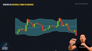 Стратегия полос Боллинджера, которую я использую