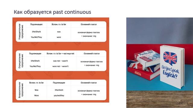 past continuous смотреть онлайн