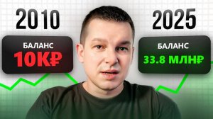 15 Лет в Инвестициях: Вот Главное, что я Понял