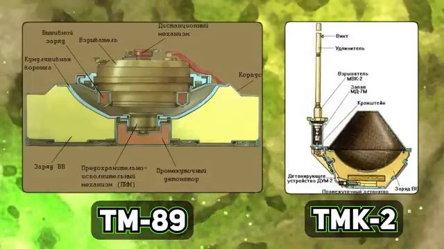 Различные Виды Мин и Растяжек СССР и России