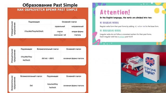 past simple смотреть онлайн