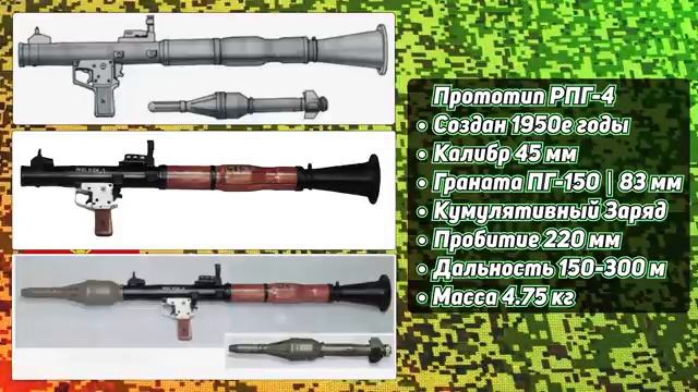 Основные Гранатомёты и ПТРК СССР и России