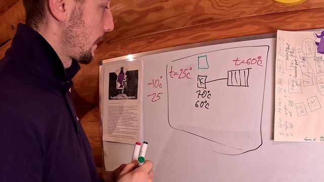 принцип работы контроллера для газового котла смотреть онлайн