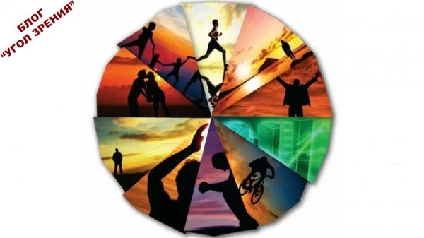 Сферы жизни - часть 6. Баланс и проживание.