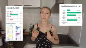 Миндаль: польза и вред. Сколько миндаля можно в сутки? ?