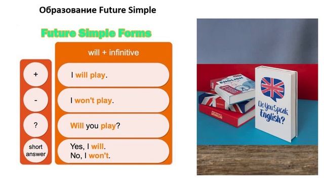 future simple смотреть онлайн