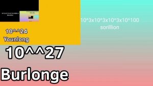 телефон упал 10^100000 раз