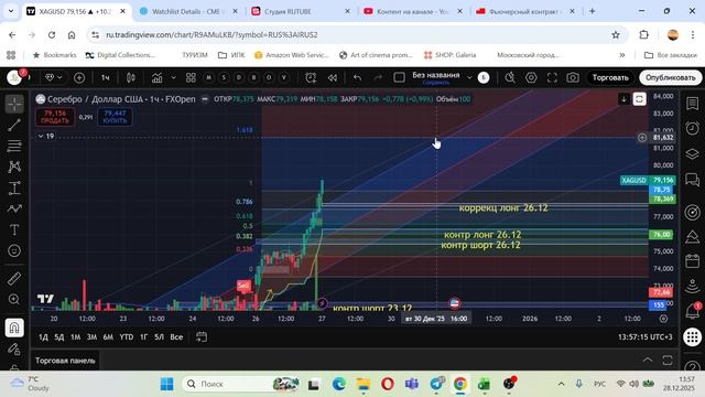 Фьючерсы #MXH #CRH #XAUusd #GDH #XAGusd #NGG #NGF разбор от 28.12.2025