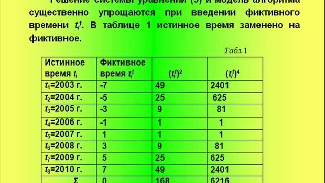 Эм3 Ст РядДинм2