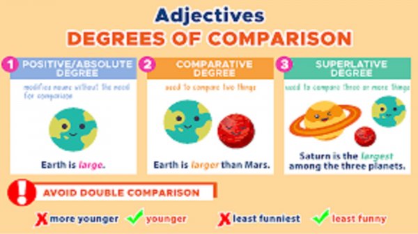 LESSON ➢DEGREES OF COMPARISON