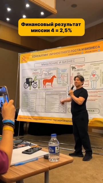финансовый результат миссии 4 = 2,5% смотреть онлайн