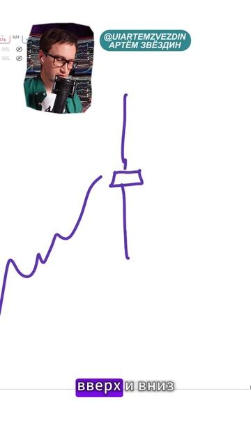 За 1 минуту всё про японские свечи смотреть онлайн