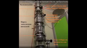 Царга пастеризации против Бражной колонны