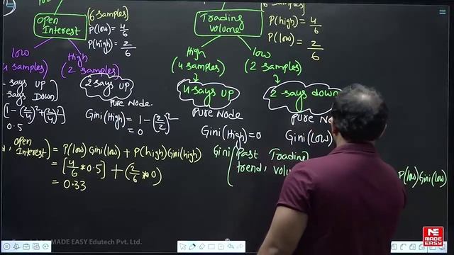 015. ML - Lecture 11 смотреть онлайн