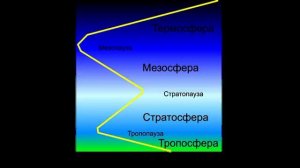 ПРИРОДА И СОСТАВ ТВЕРДИ КУПОЛА ЗЕМЛИ.