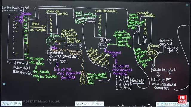 017. ML - Lecture 12 B смотреть онлайн