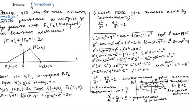 Эллипс и гипербола
