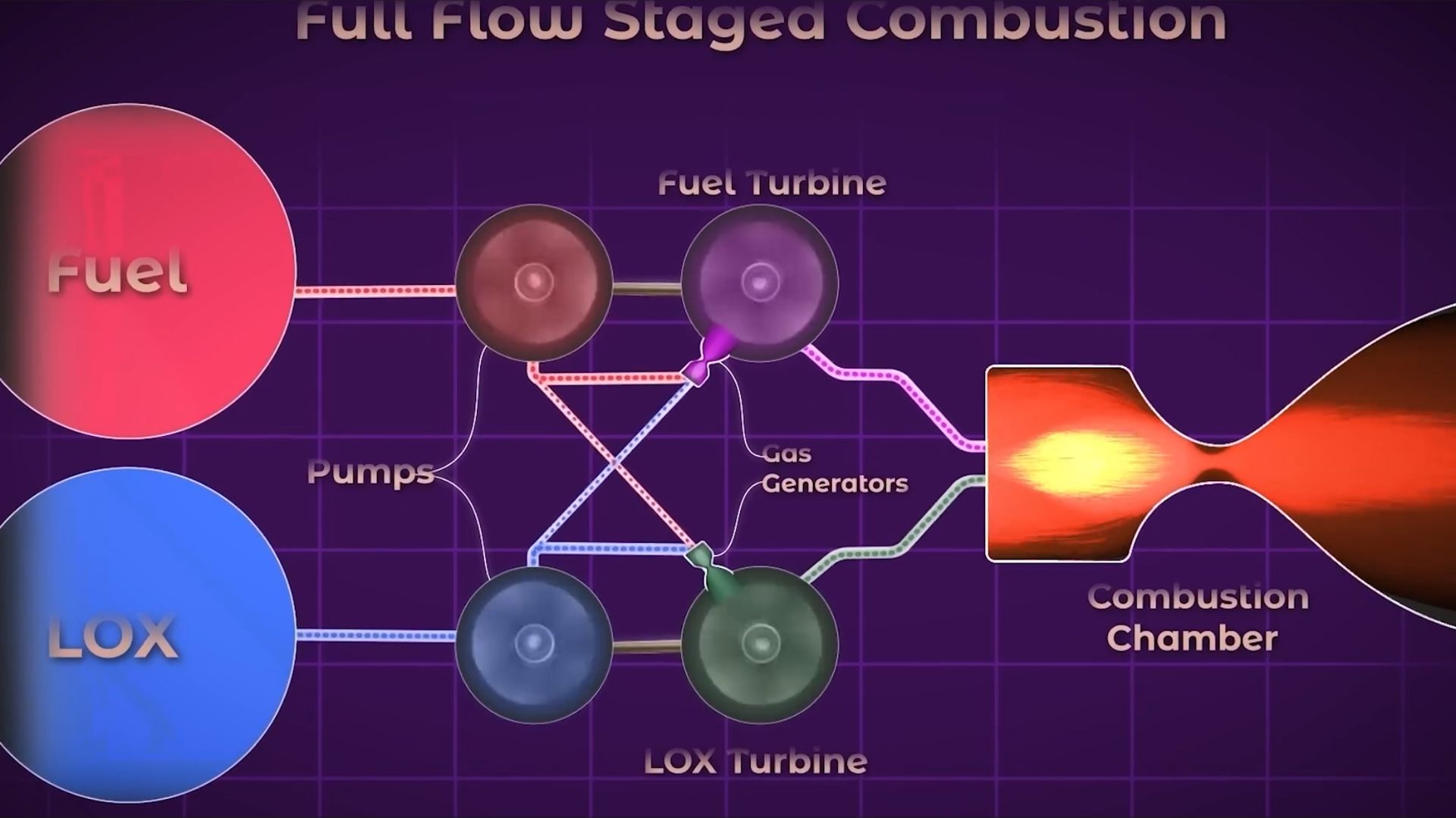 Как SpaceX заново изобрел ракетный двигатель смотреть онлайн