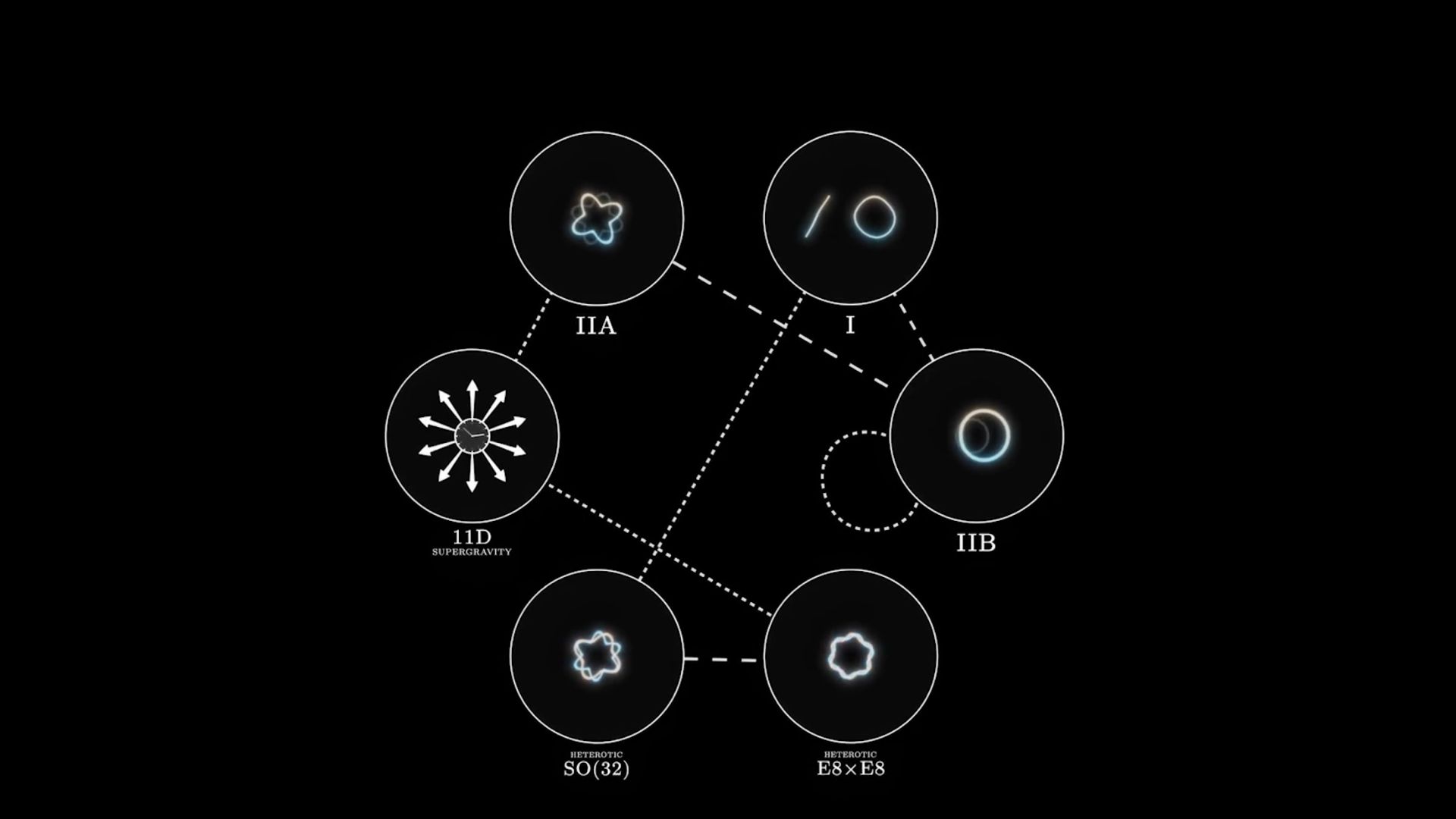 M-теория, на пути к теории всего смотреть онлайн