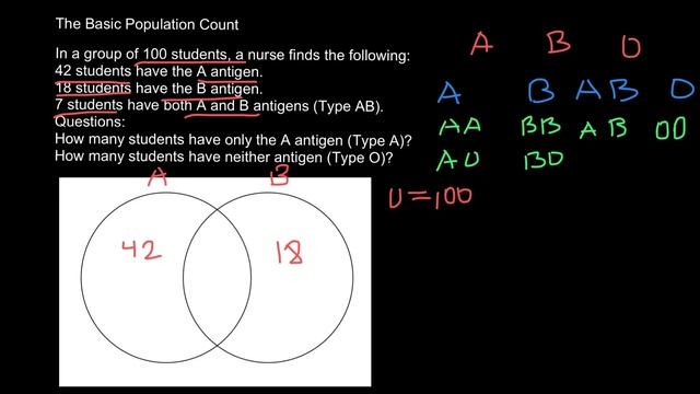 How to solve ABO blood type questions using Venn Diagram смотреть онлайн