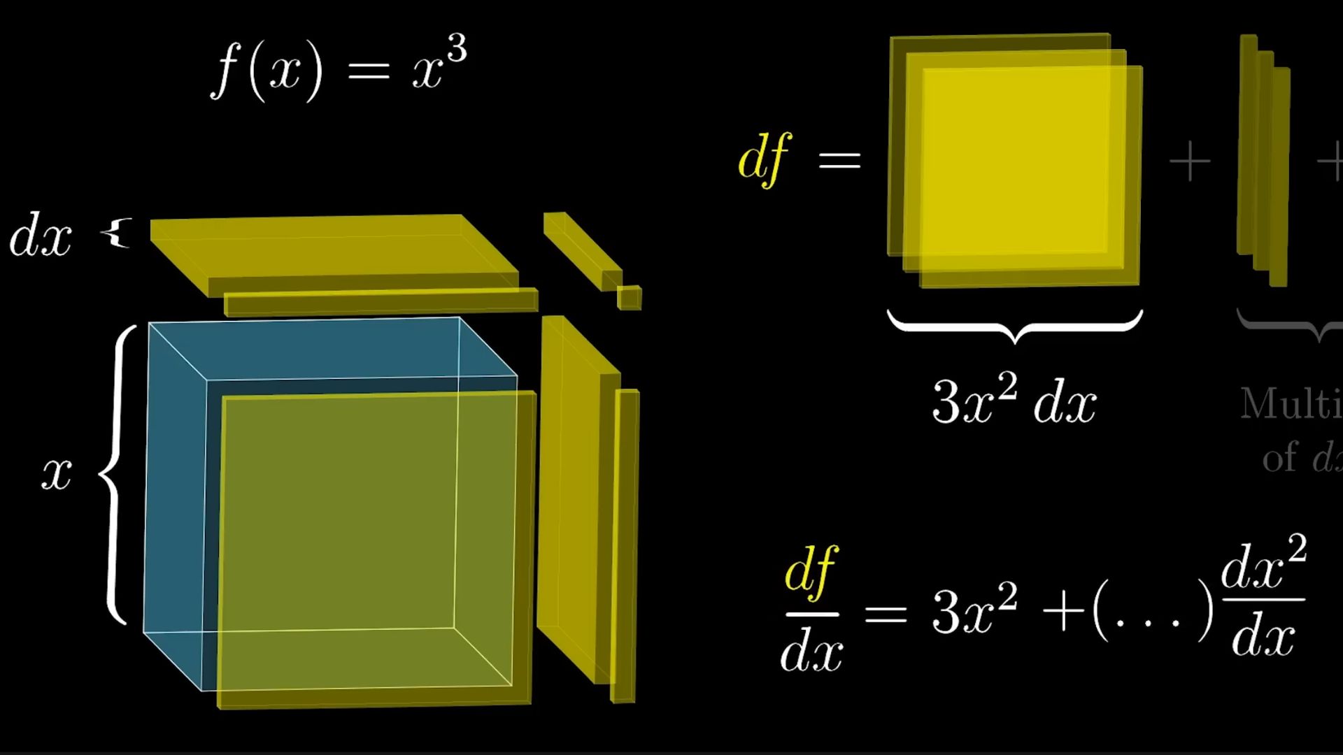 Математический анализ №3. Формулы производных через геометрию смотреть онлайн