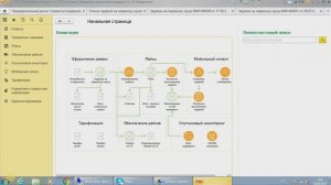 Обзор 1С:TMS Логистика. Управление перевозками 3.0. Вебинар 28 сентября