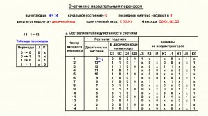 Видеоурок 4.29. Счетчики с параллельным переносом. Часть 1.