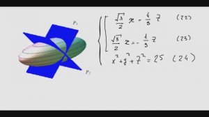 578. Круговые сечения эллипсоида