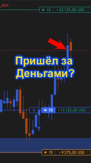 Рынок тебя Не обманывает — ты сам Стараешься #профессиональный_трейдер