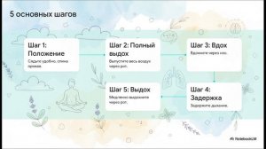 Урок 2. Техника дыхания 4-7-8: Снимает стресс и восстанав?
