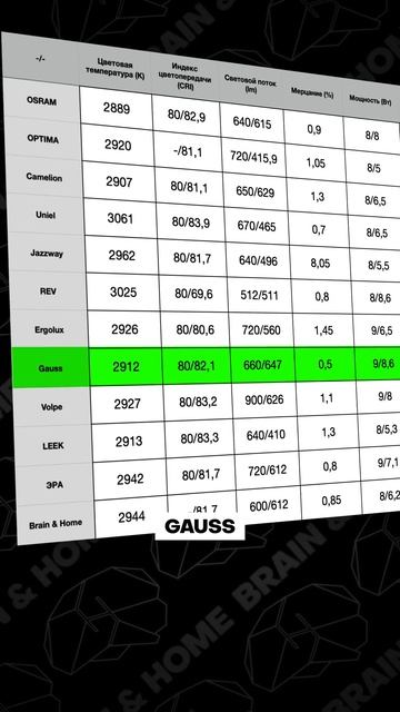 РЕАЛЬНЫЙ тест лампочек смотреть онлайн