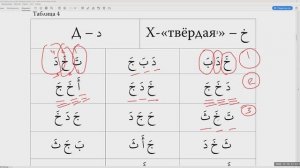 Арабский алфавит 🔴 Урок № 3