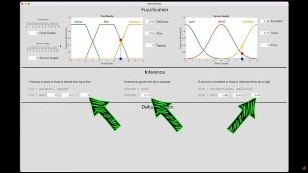 Fuzzy Inference System Walkthrough | Fuzzy Logic, Part 2