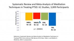 Мета-анализ доктора Орме-Джонсона, различие ТМ от других техник
