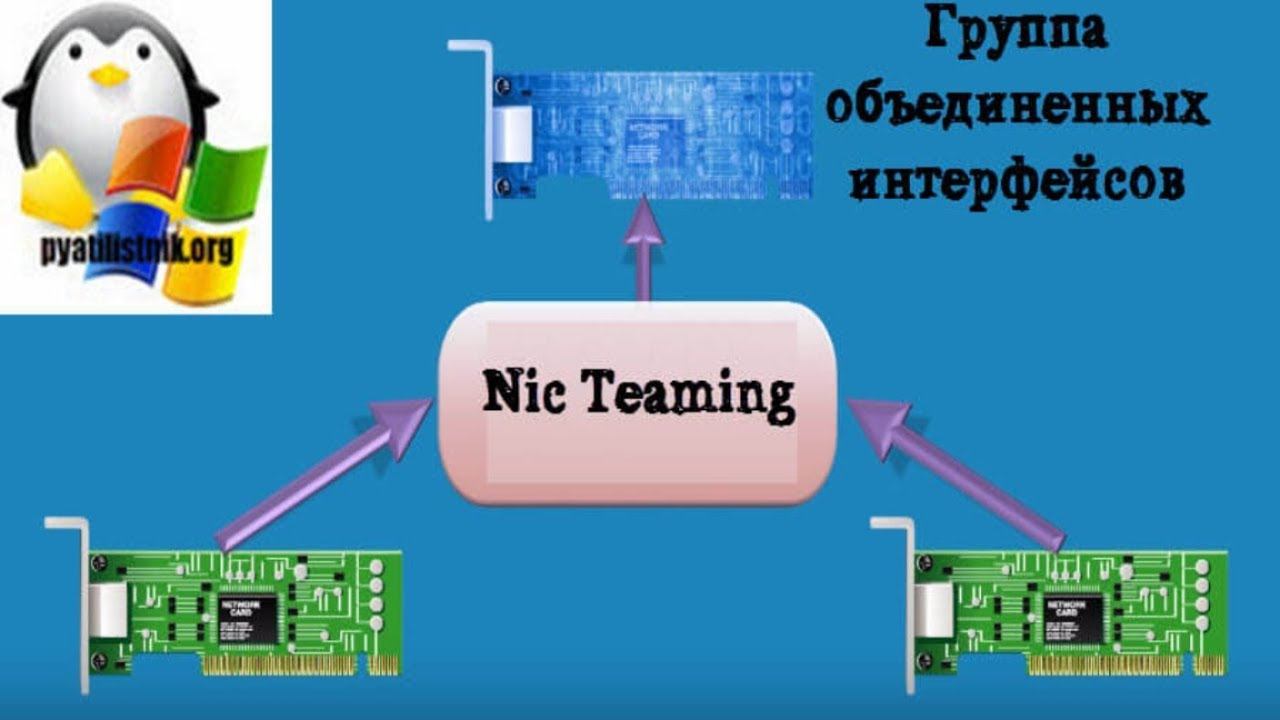 Настройка NIC Teaming в Windows Server 2019, за минуту смотреть онлайн